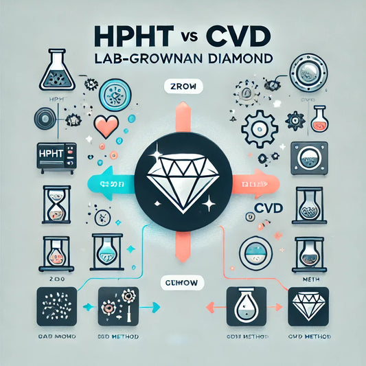 diamenty labolatoryjny hpht vs cvd
